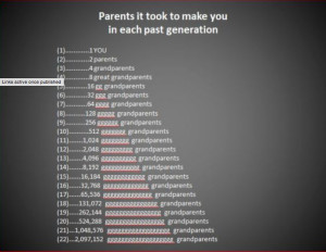 Parents graph